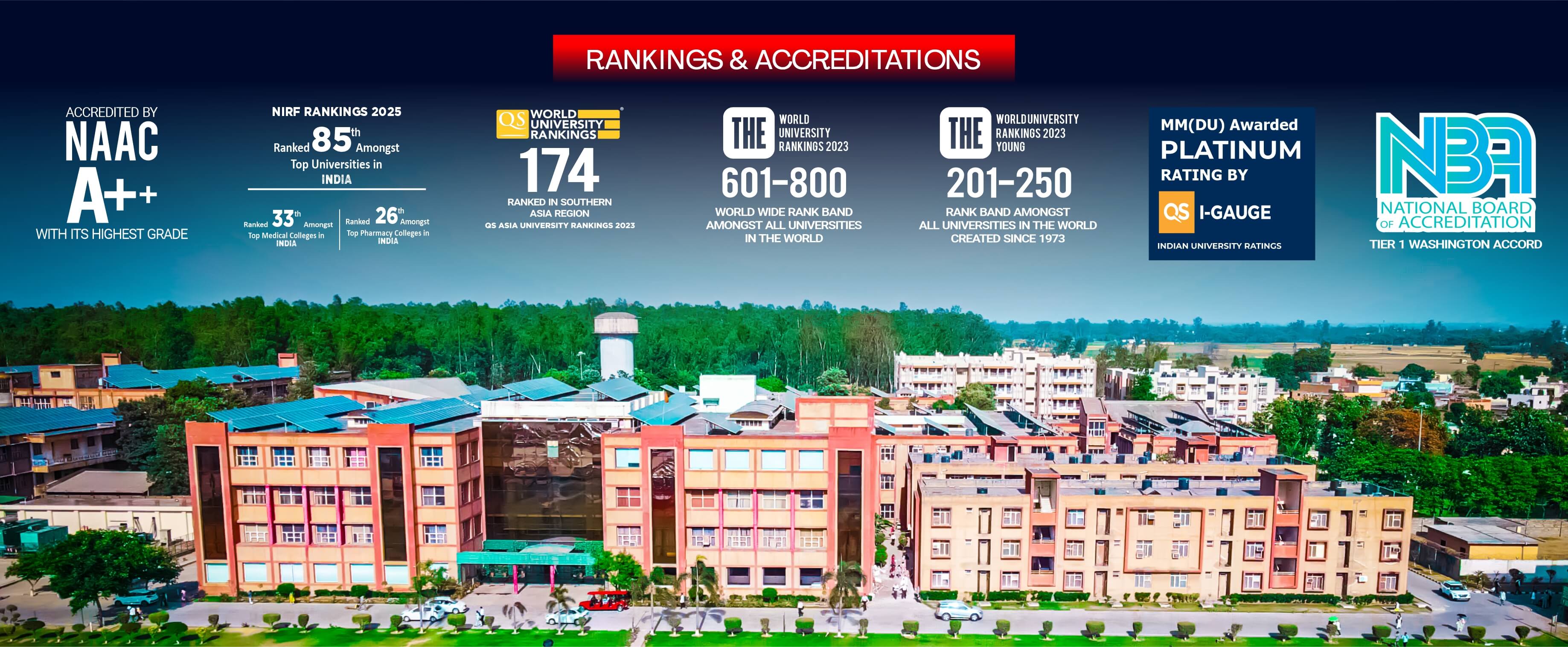 Maharishi Markandeshwar Institute of Medical Sciences, Mullana (Ambala)